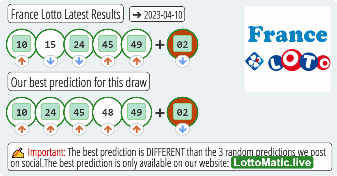 France Lotto results drawn on 2023-04-10