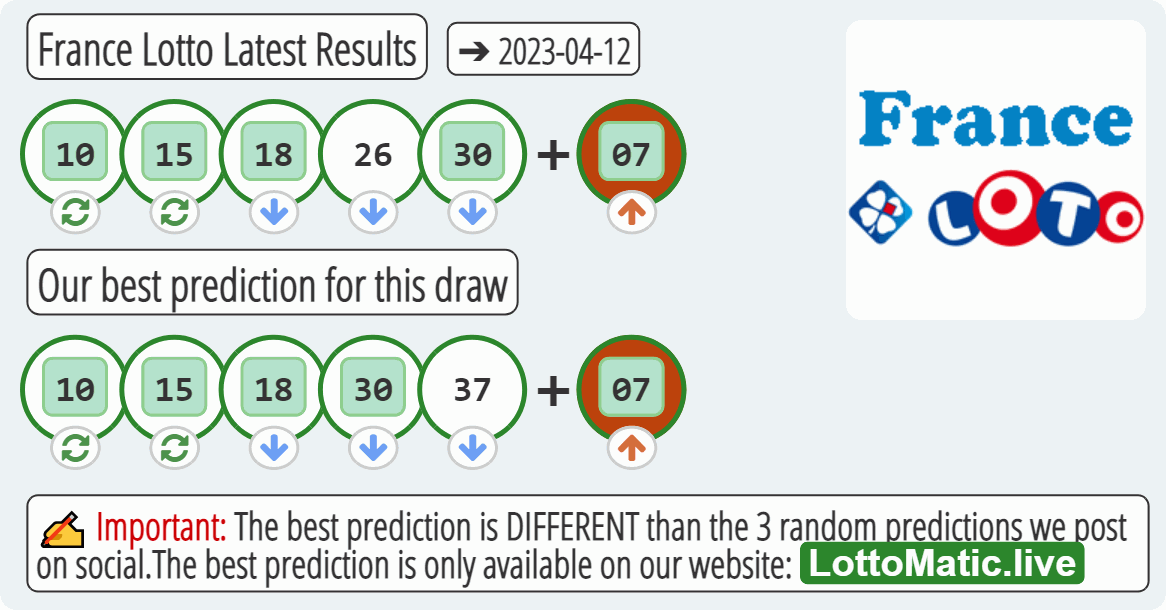 France Lotto results drawn on 2023-04-12