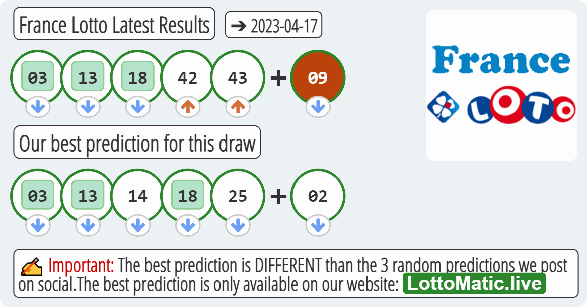 France Lotto results drawn on 2023-04-17