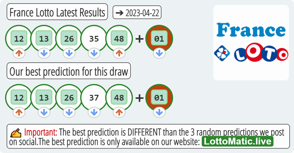 France Lotto results drawn on 2023-04-22