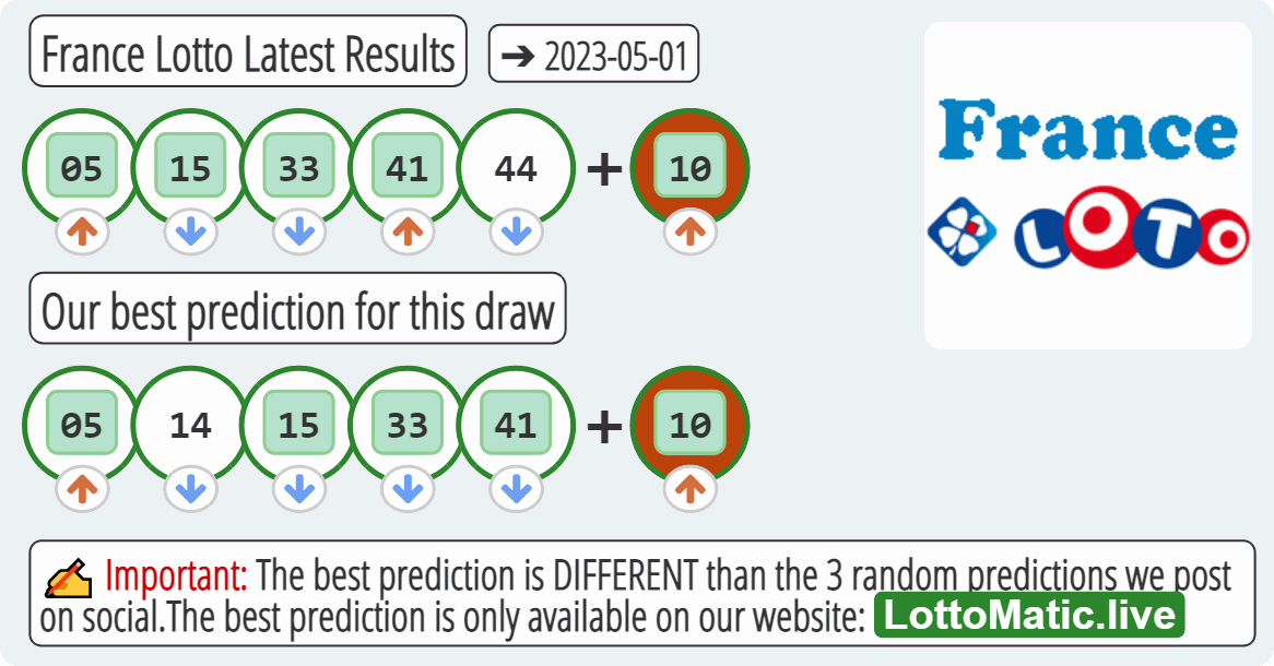 France Lotto results drawn on 2023-05-01