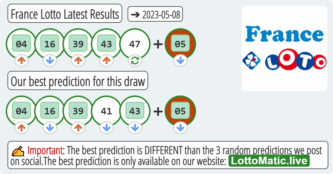 France Lotto results drawn on 2023-05-08