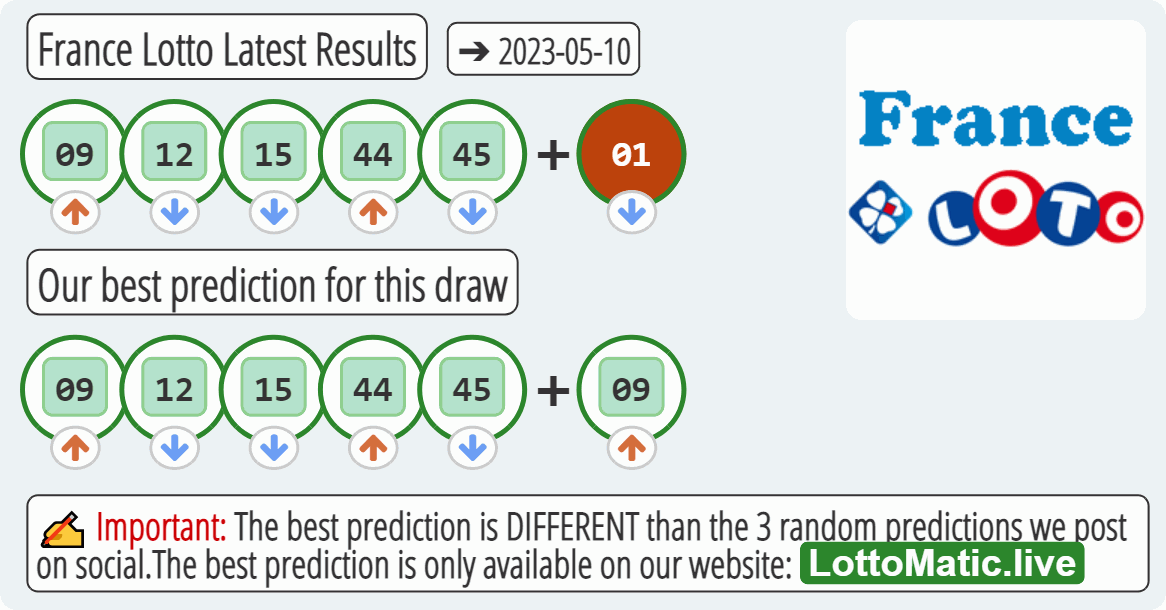 France Lotto results drawn on 2023-05-10