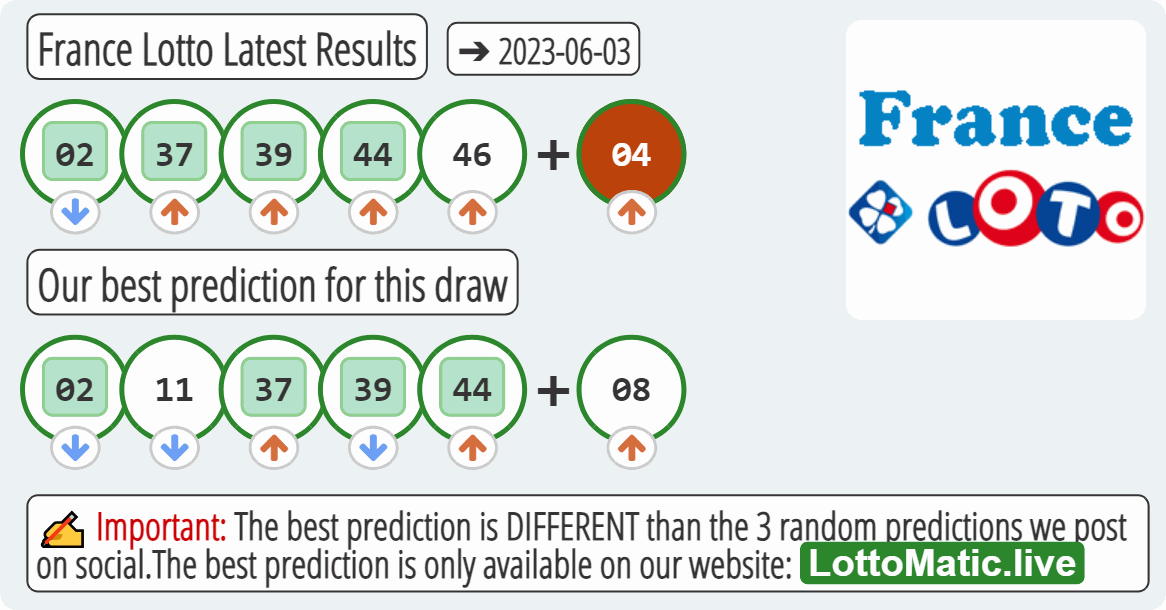 France Lotto results drawn on 2023-06-03