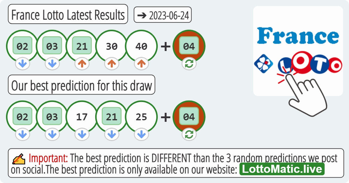 France Lotto results drawn on 2023-06-24