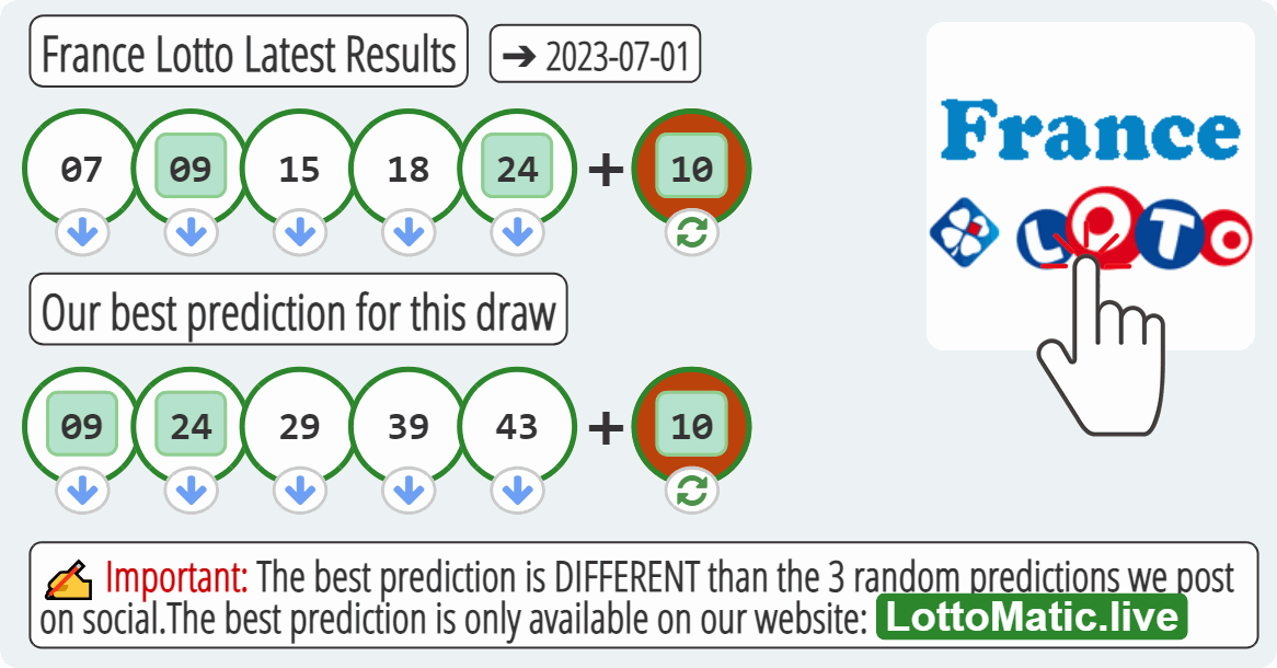 France Lotto results drawn on 2023-07-01