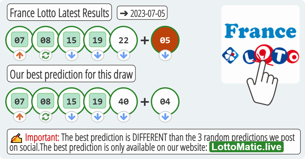 France Lotto results drawn on 2023-07-05