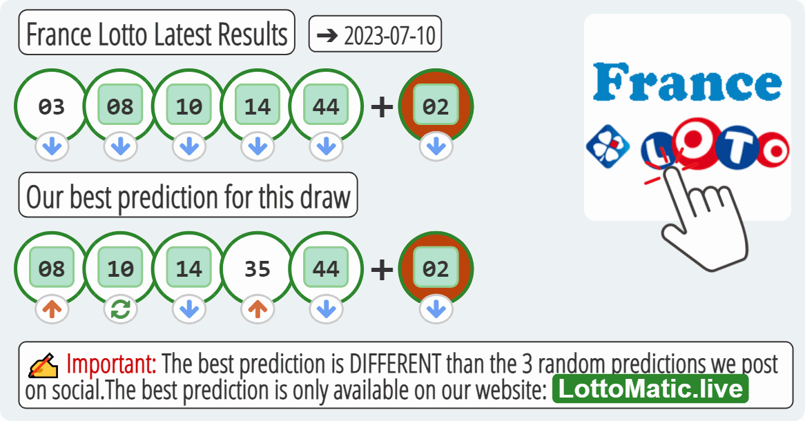 France Lotto results drawn on 2023-07-10