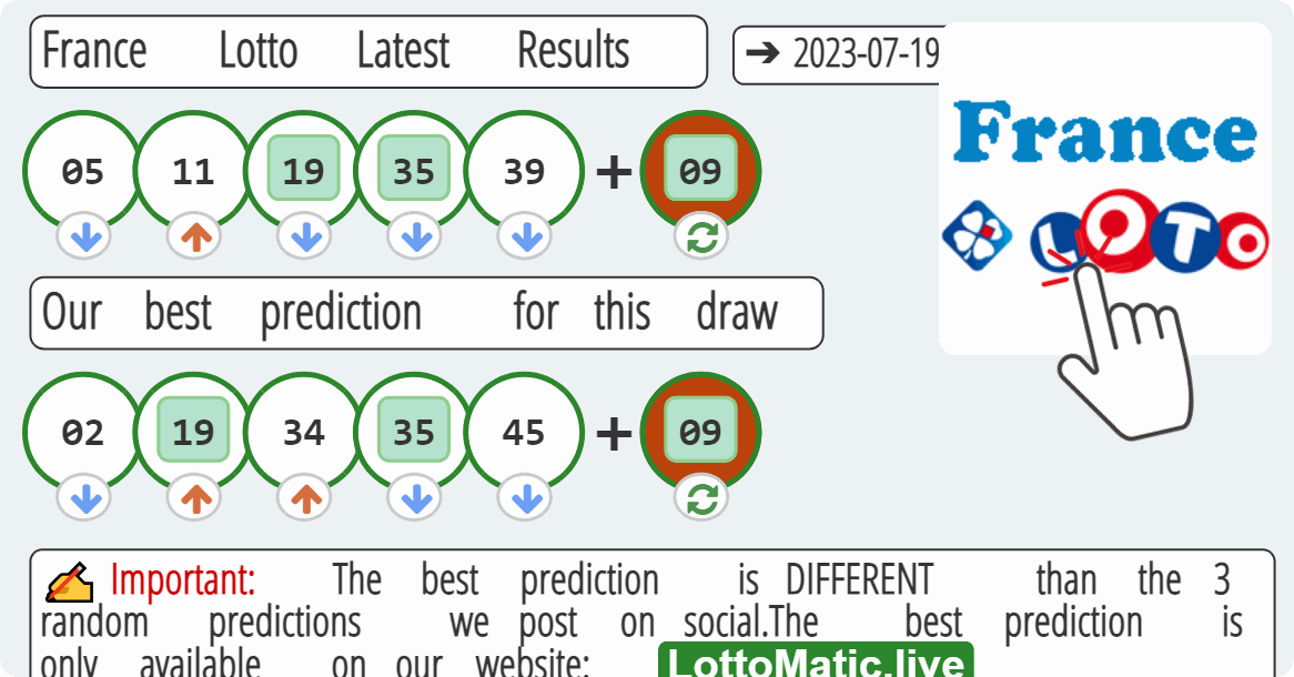 France Lotto results drawn on 2023-07-19