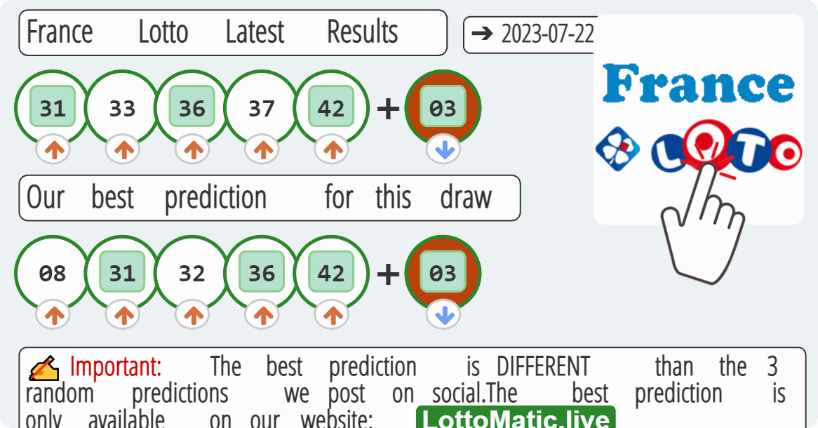 France Lotto results drawn on 2023-07-22