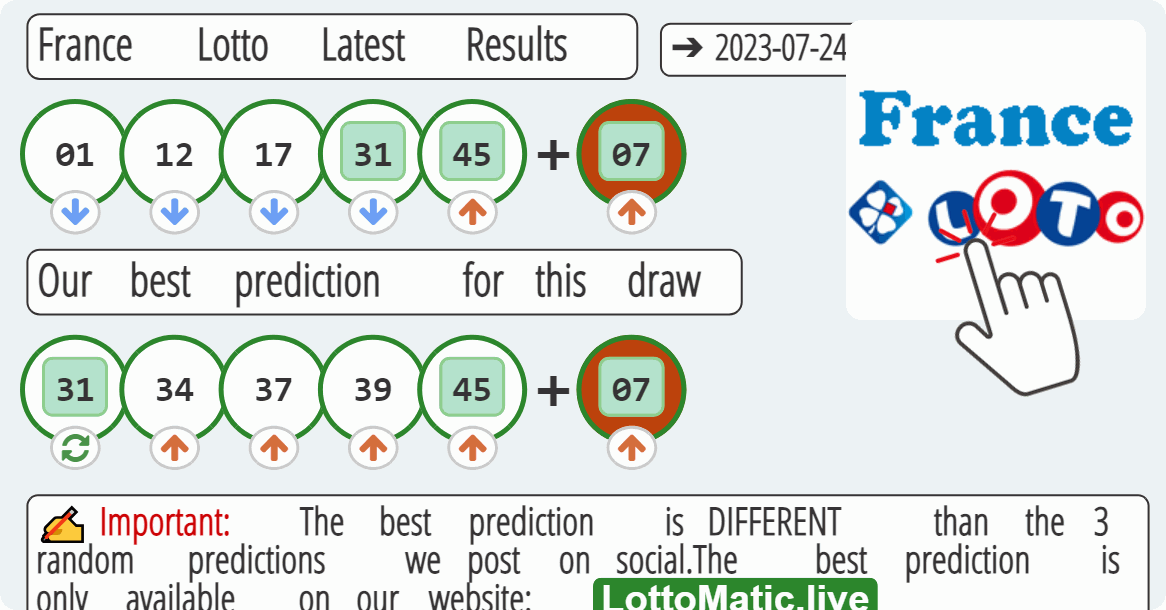 France Lotto results drawn on 2023-07-24