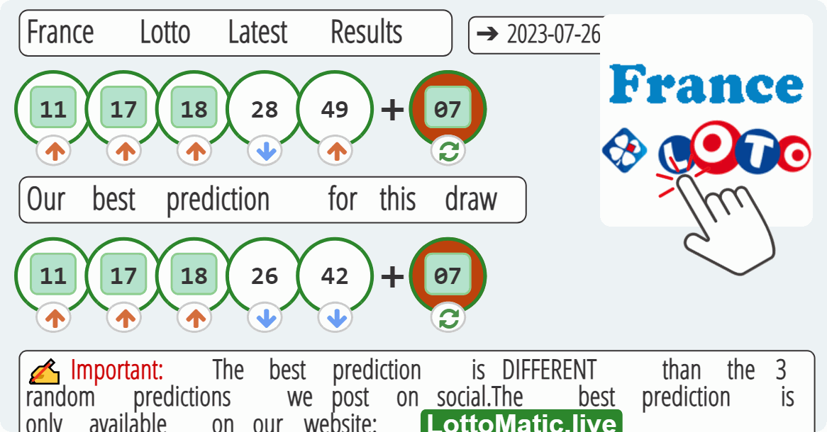 France Lotto results drawn on 2023-07-26