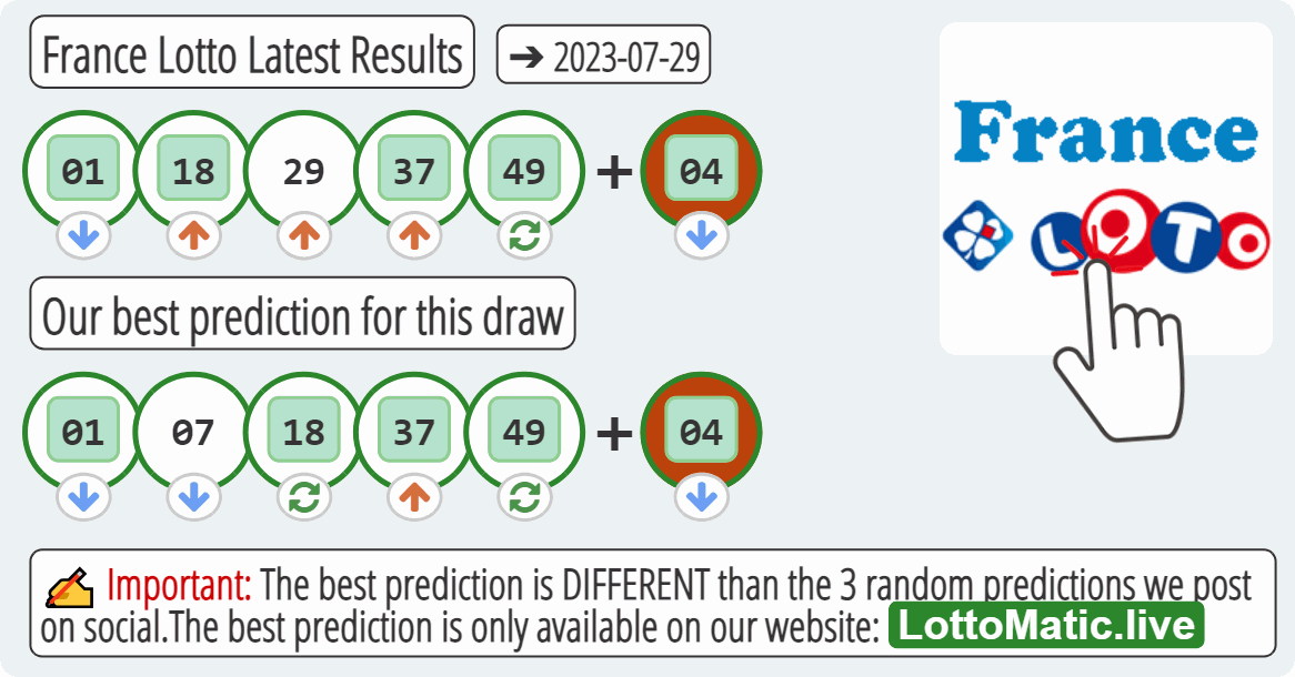 France Lotto results drawn on 2023-07-29