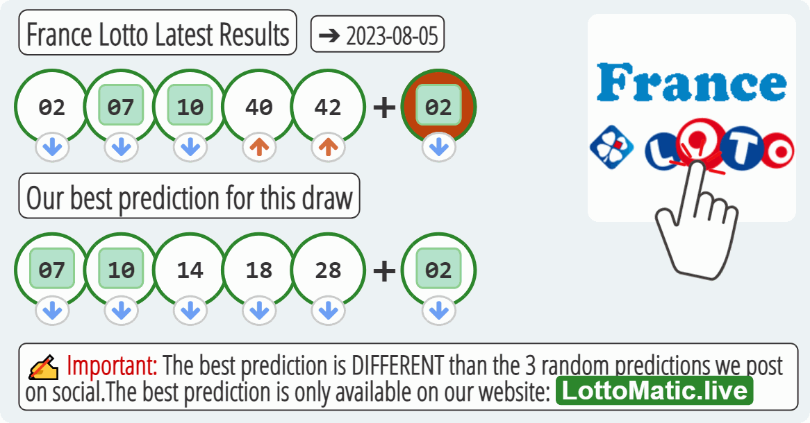 France Lotto results drawn on 2023-08-05