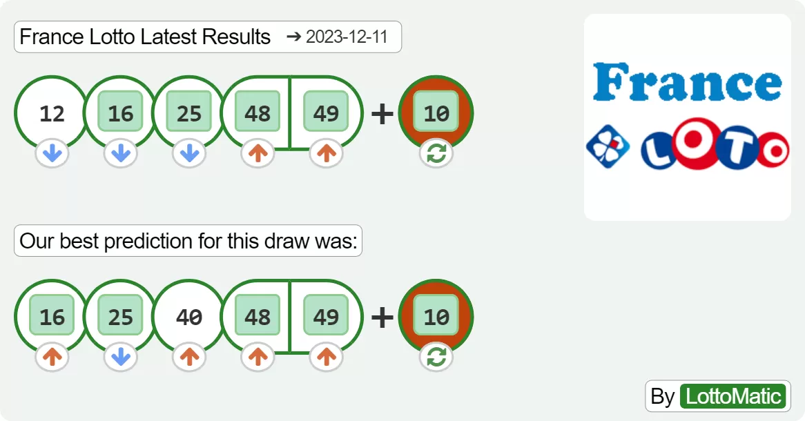 France Lotto results drawn on 2023-12-11