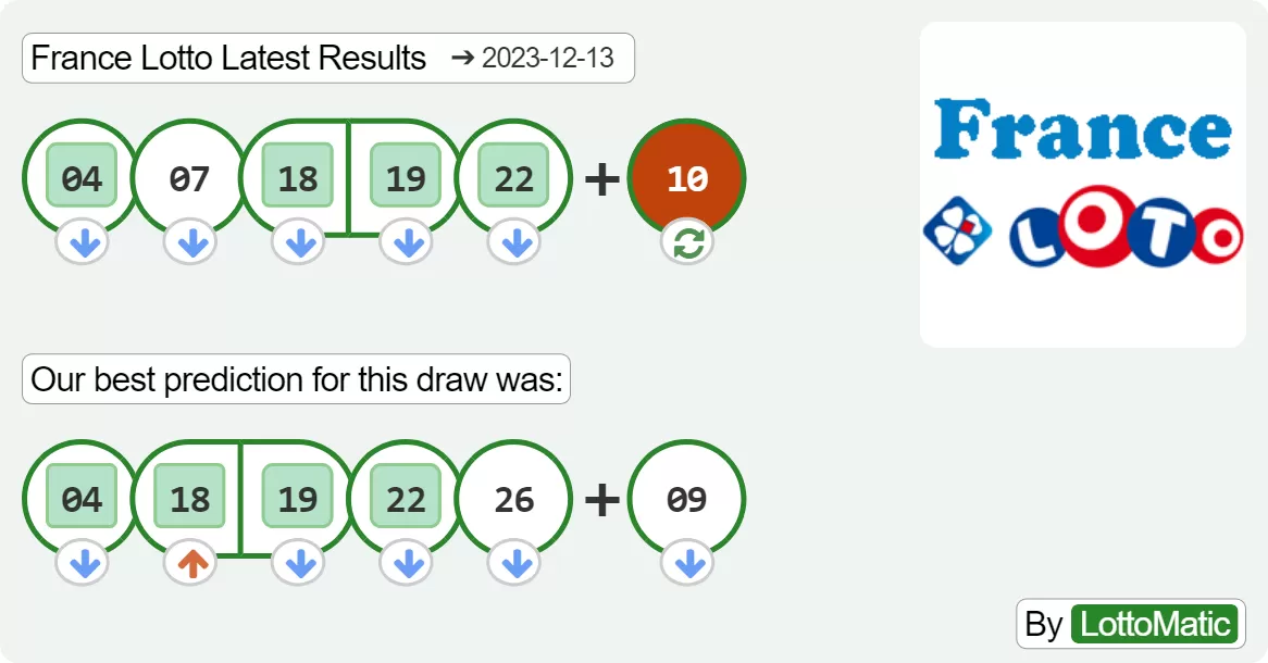 France Lotto results drawn on 2023-12-13