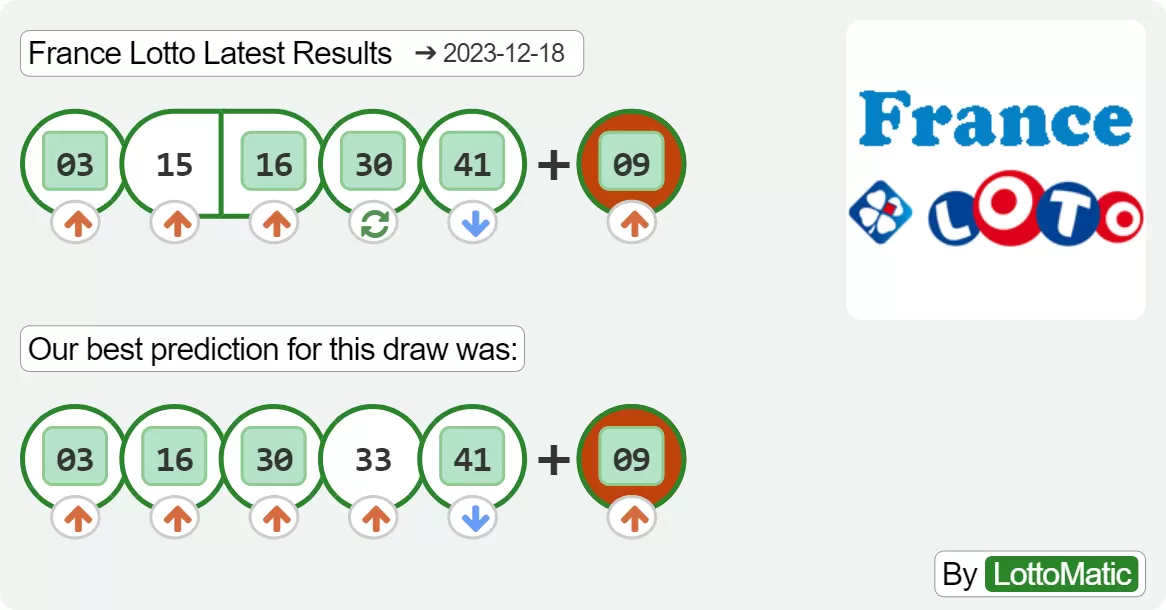 France Lotto results drawn on 2023-12-18