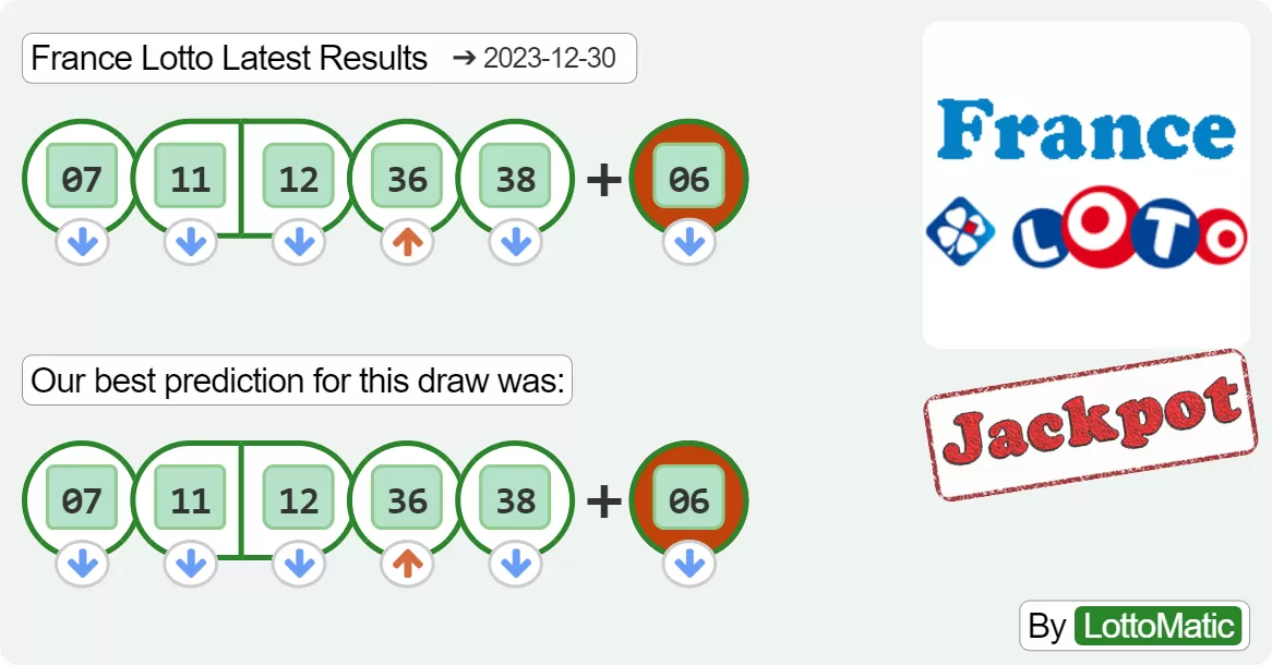 France Lotto results drawn on 2023-12-30