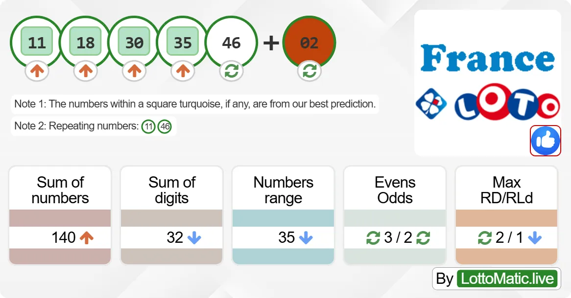 France Lotto results drawn on 2024-06-19