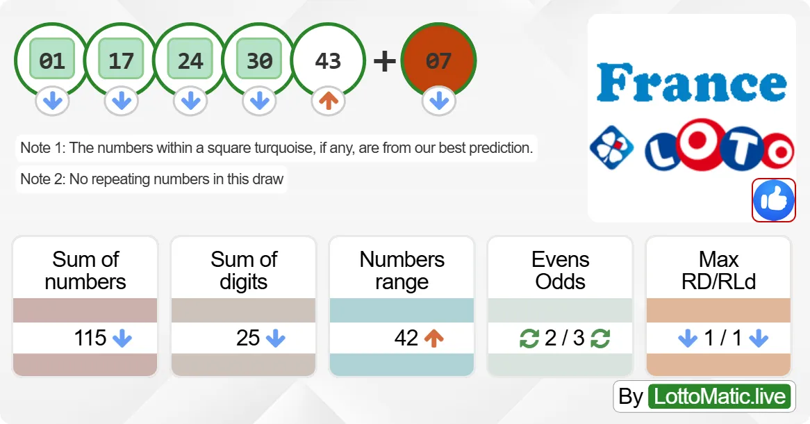 France Lotto results drawn on 2024-06-29