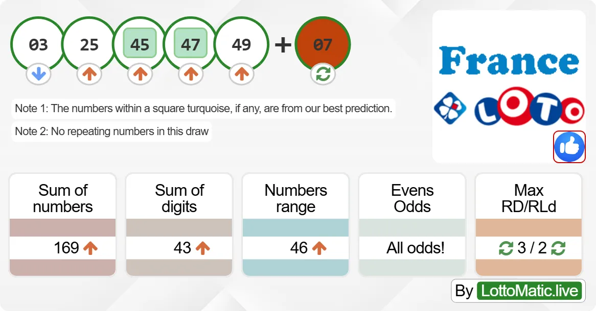 France Lotto results drawn on 2024-07-31