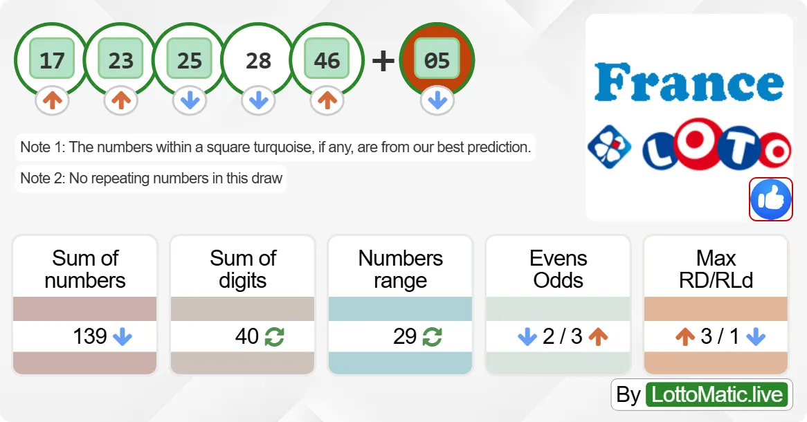 France Lotto results drawn on 2024-08-14