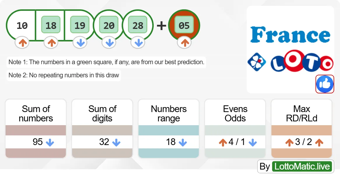 France Lotto results drawn on 2024-08-19