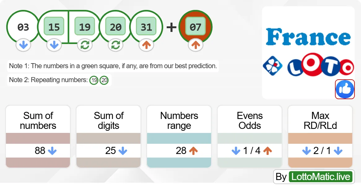 France Lotto results drawn on 2024-08-21