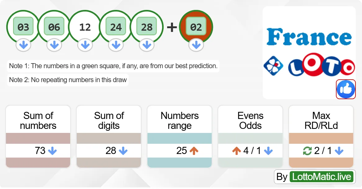 France Lotto results drawn on 2024-08-26