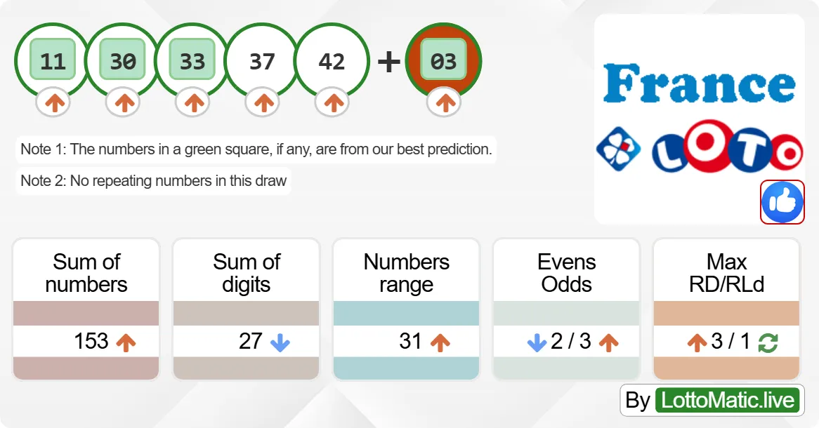 France Lotto results drawn on 2024-08-28