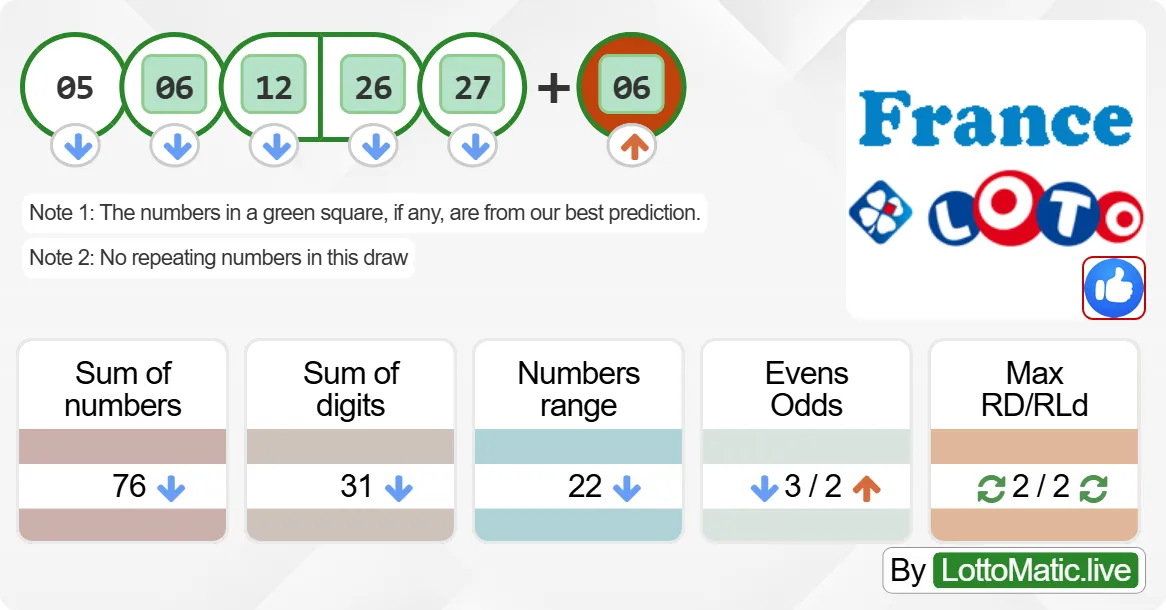 France Lotto results drawn on 2024-09-02