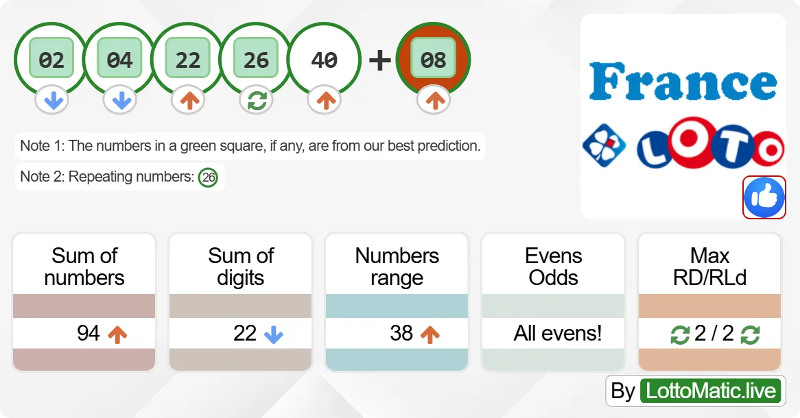 France Lotto results drawn on 2024-09-04