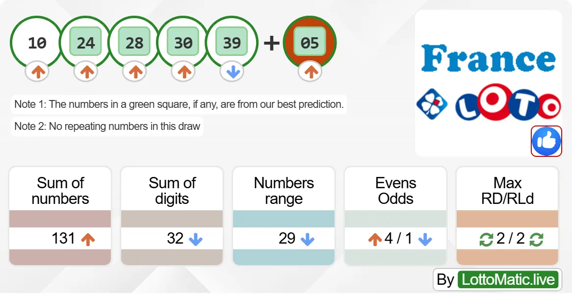 France Lotto results drawn on 2024-09-11