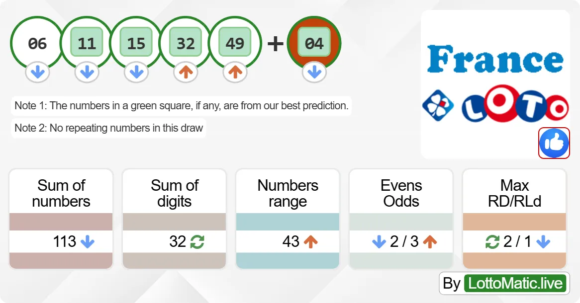 France Lotto results drawn on 2024-09-14