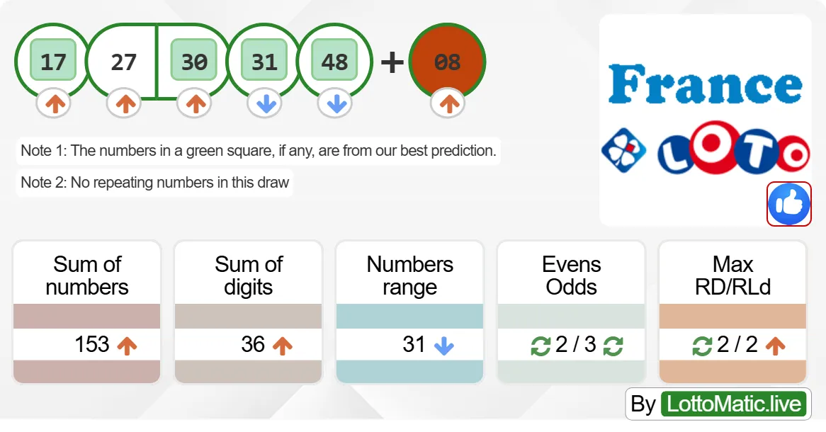 France Lotto results drawn on 2024-09-16