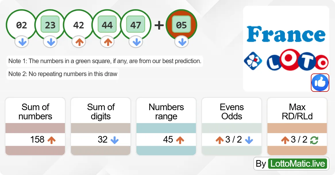 France Lotto results drawn on 2024-09-18