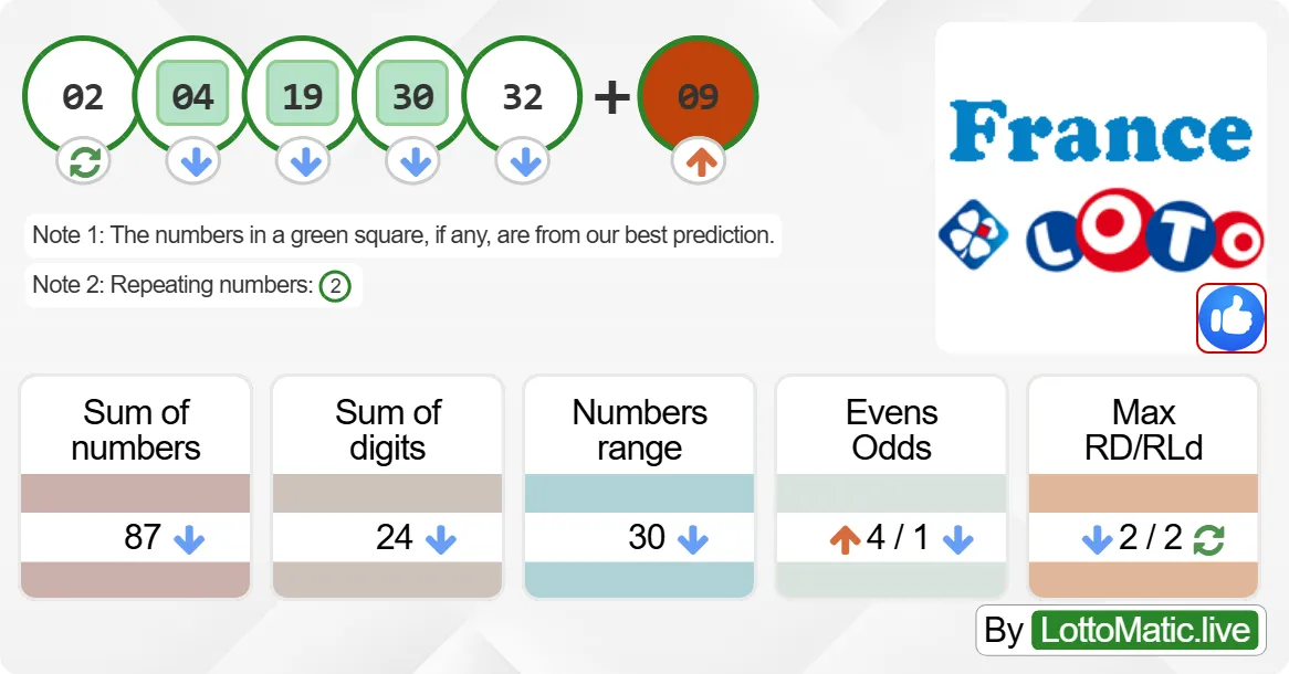 France Lotto results drawn on 2024-09-21