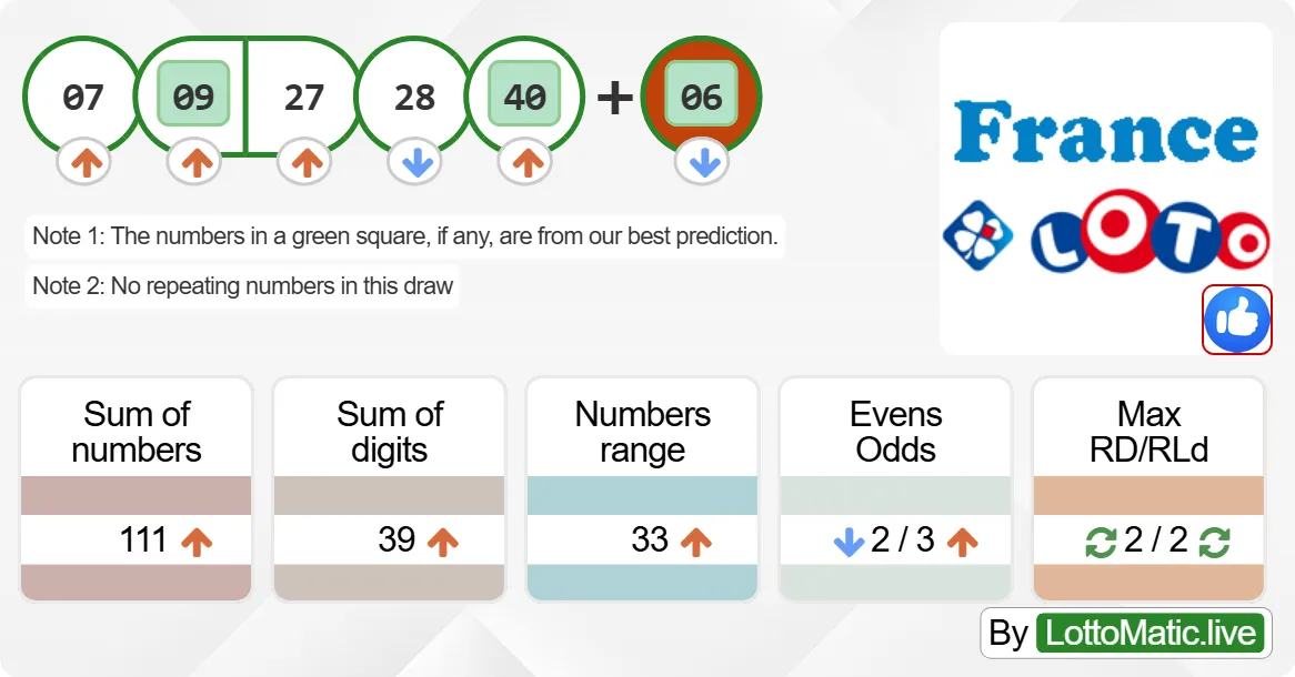 France Lotto results drawn on 2024-09-23