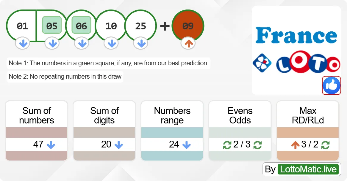 France Lotto results drawn on 2024-09-25