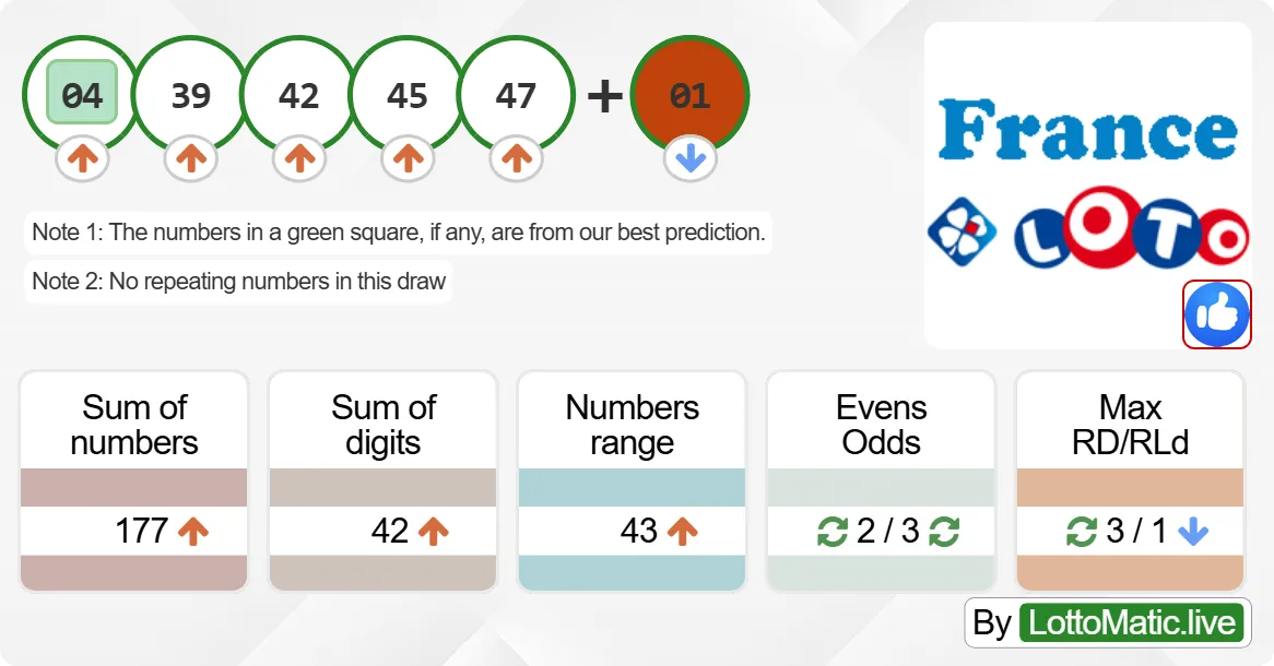 France Lotto results drawn on 2024-09-28