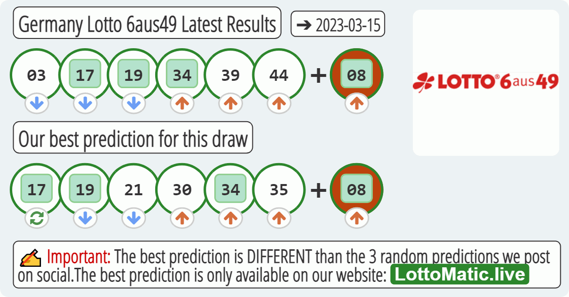 Germany Lotto 6aus49 results drawn on 2023-03-15