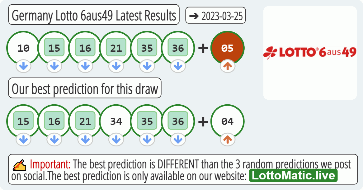 Germany Lotto 6aus49 results drawn on 2023-03-25