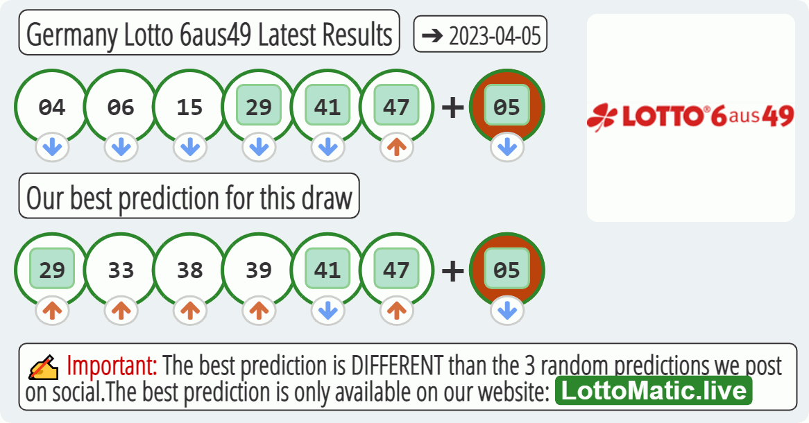 Germany Lotto 6aus49 results drawn on 2023-04-05