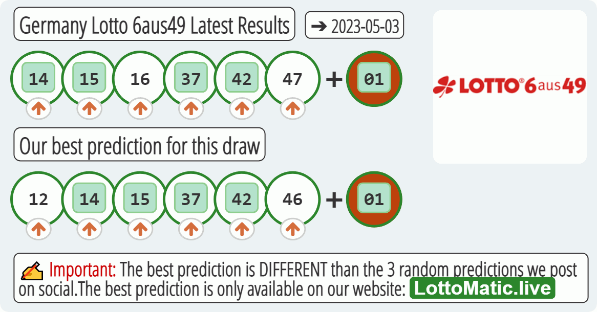 Germany Lotto 6aus49 results drawn on 2023-05-03