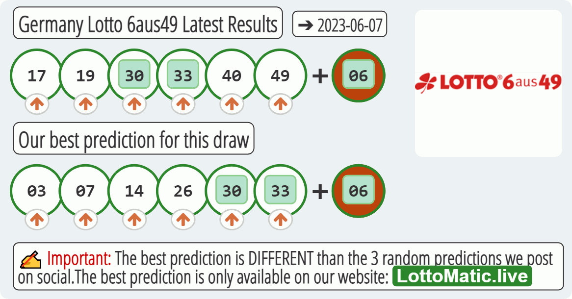 Germany Lotto 6aus49 results drawn on 2023-06-07