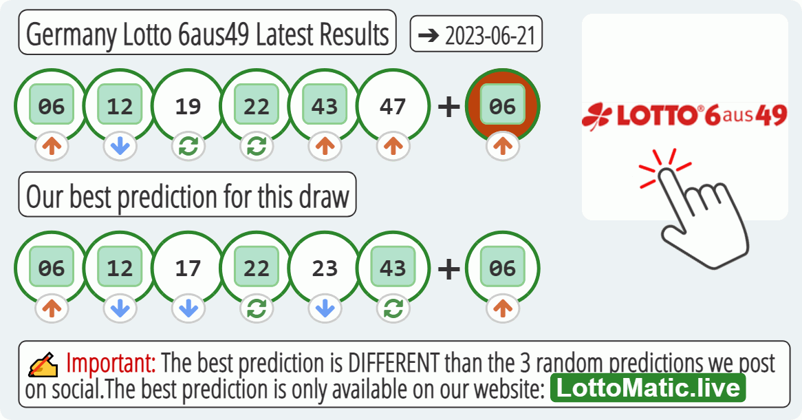 Germany Lotto 6aus49 results drawn on 2023-06-21