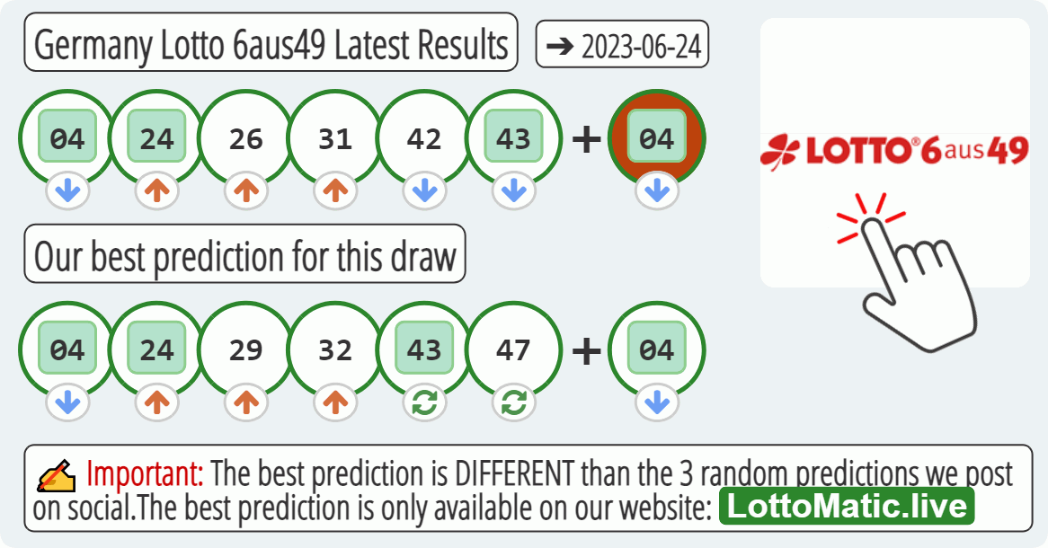 Germany Lotto 6aus49 results drawn on 2023-06-24