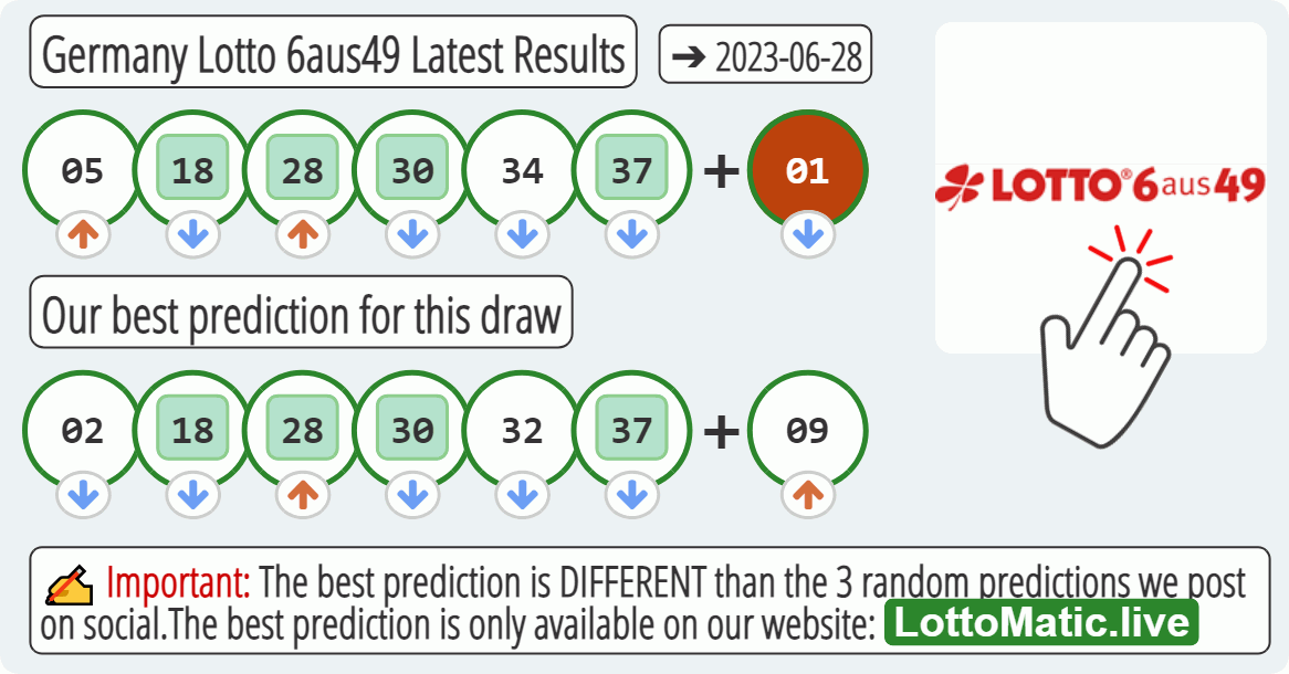 Germany Lotto 6aus49 results drawn on 2023-06-28