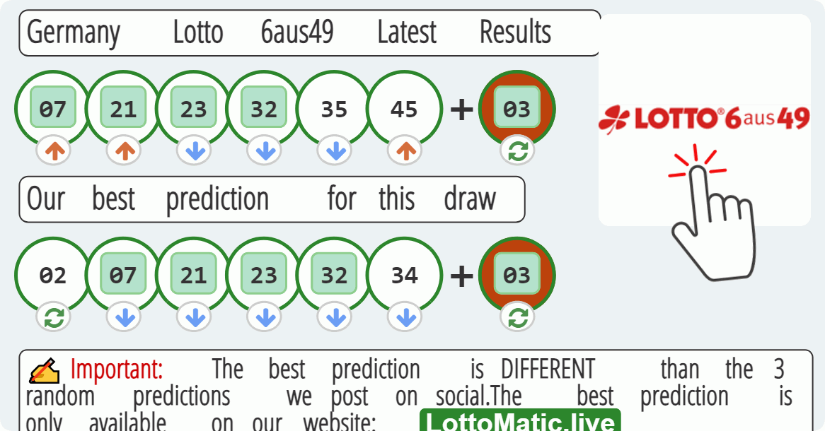 Germany Lotto 6aus49 results drawn on 2023-07-26