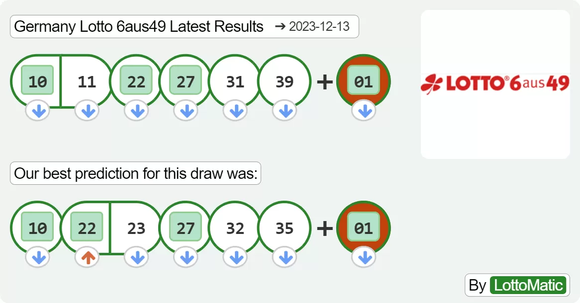 Germany Lotto 6aus49 results drawn on 2023-12-13